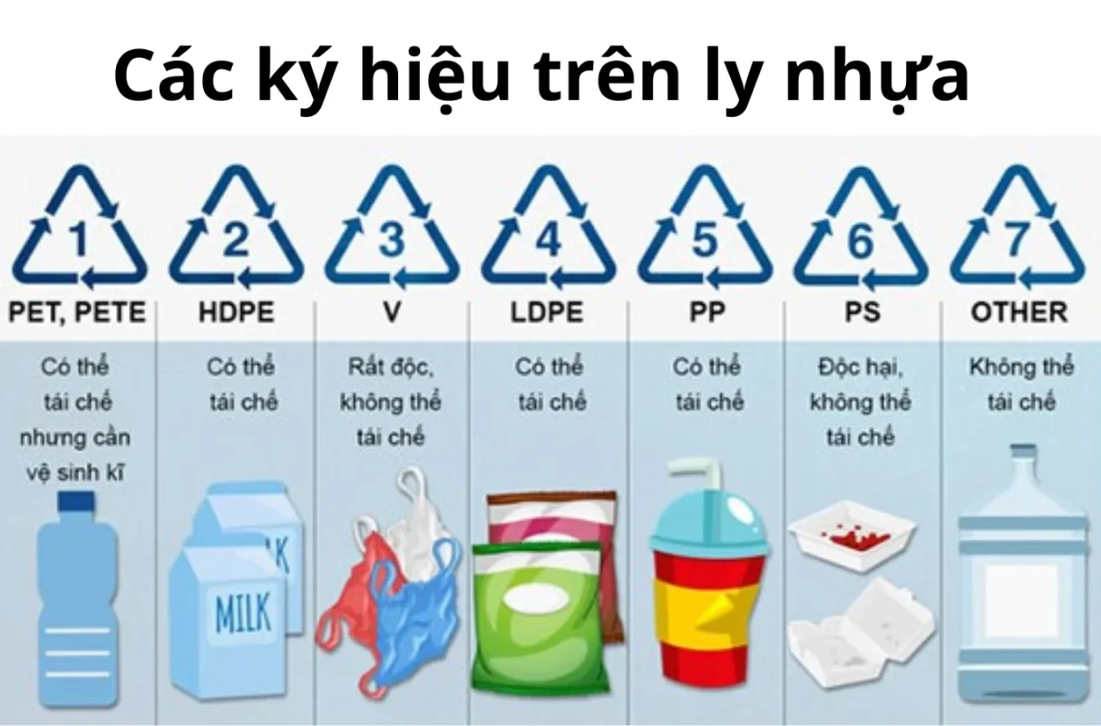 Ống hút nhựa có tái chế được không ?