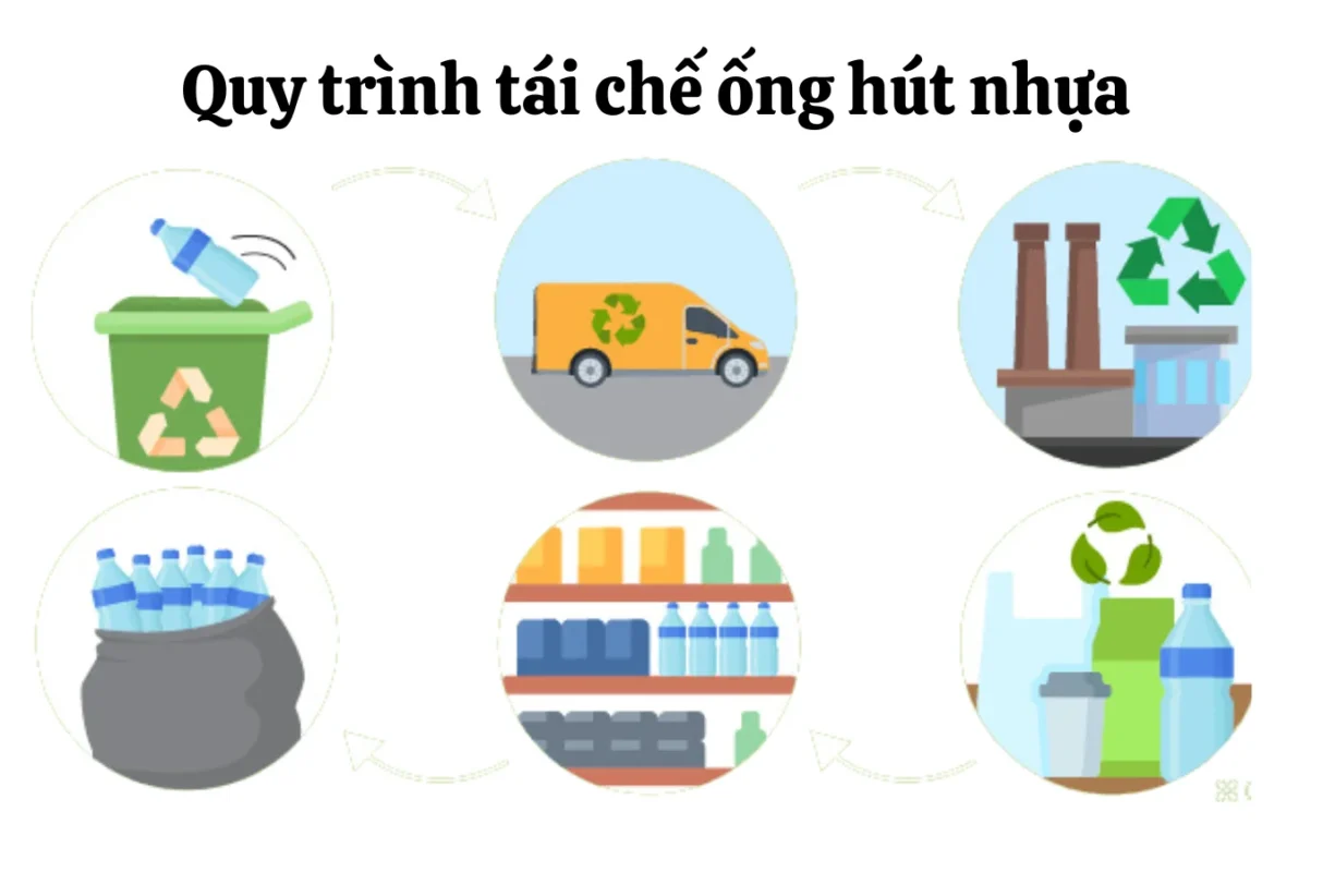 Ống hút nhựa có tái chế được không ?