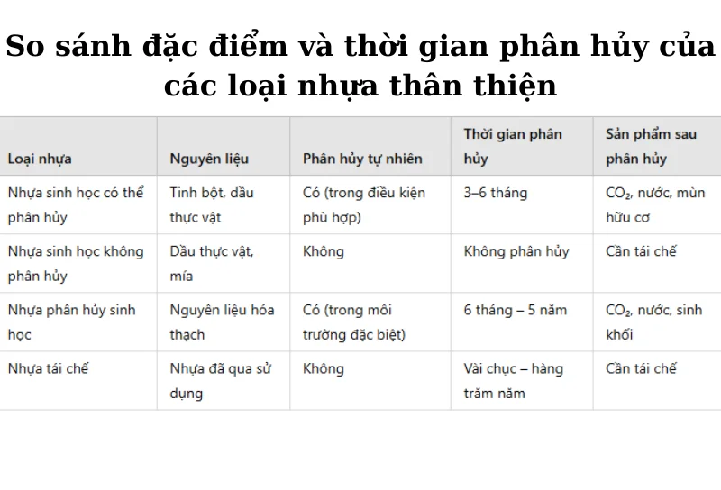 Top 3 loại nhựa thân thiện với môi trường trong sản xuất