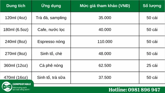 Cốc giấy dùng 1 lần giá bao nhiêu? Bảng giá cập nhất mới nhất 2025