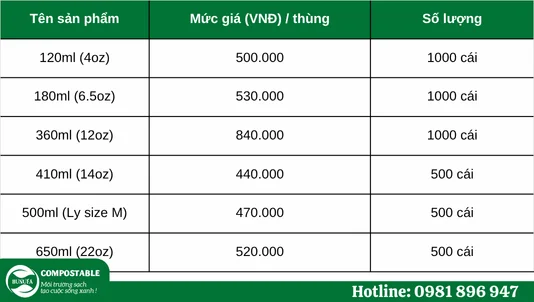 Cốc giấy dùng 1 lần giá bao nhiêu? Bảng giá cập nhất mới nhất 2025